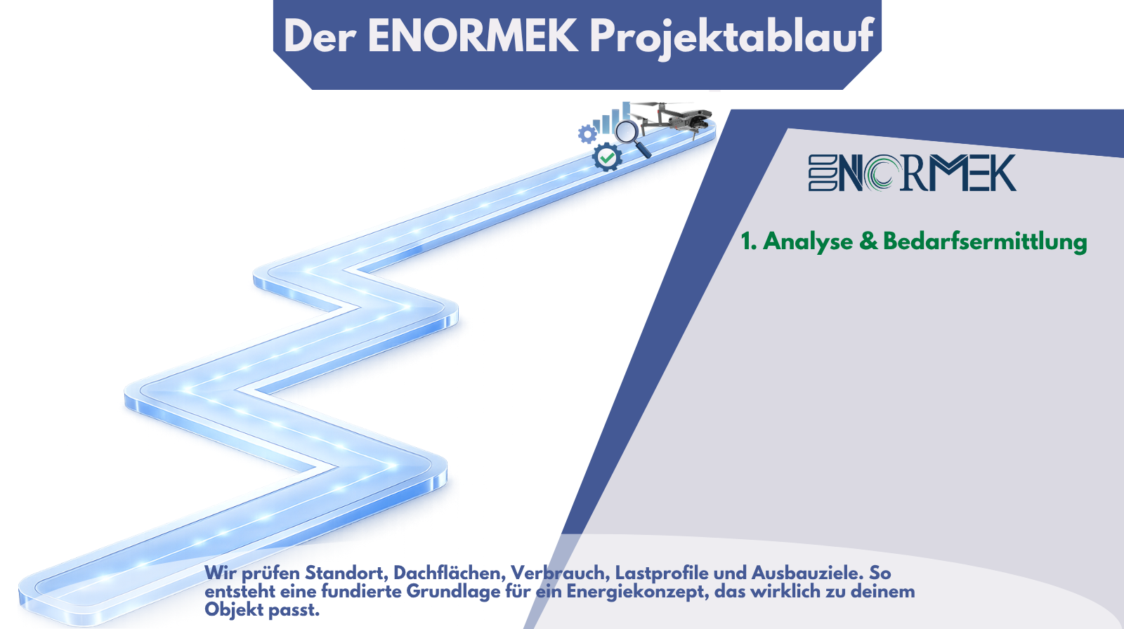 Projektablauf von ENORMEK als Folien-Slider – Folie 1