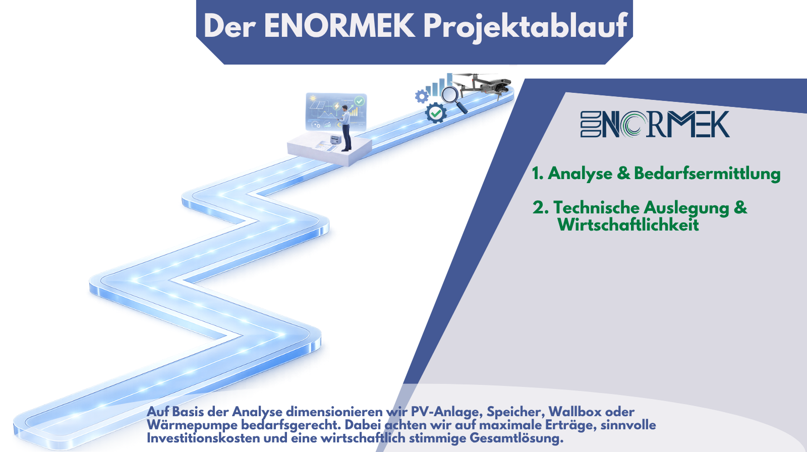 Projektablauf von ENORMEK als Folien-Slider – Folie 2