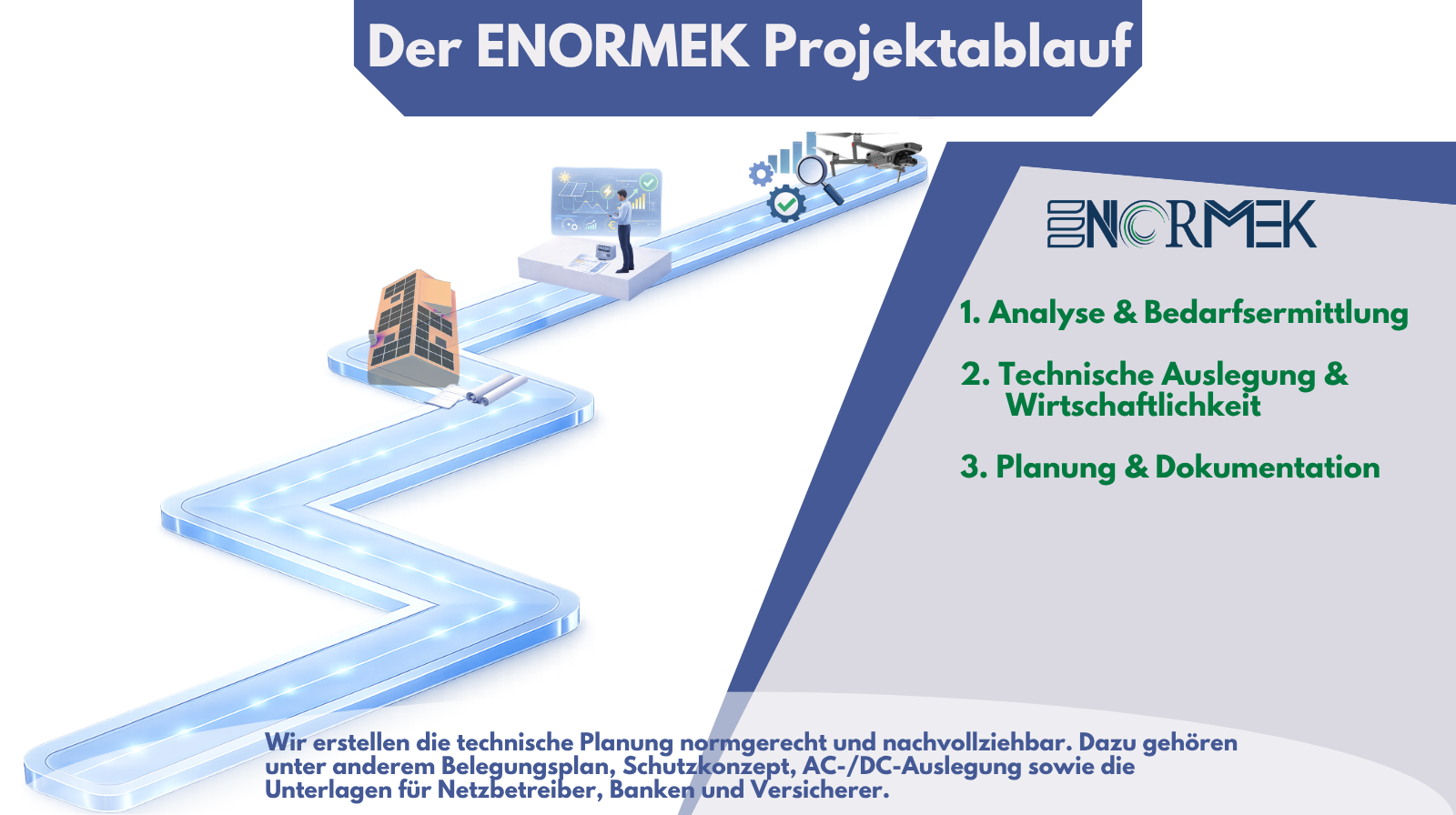 Projektablauf von ENORMEK als Folien-Slider – Folie 3