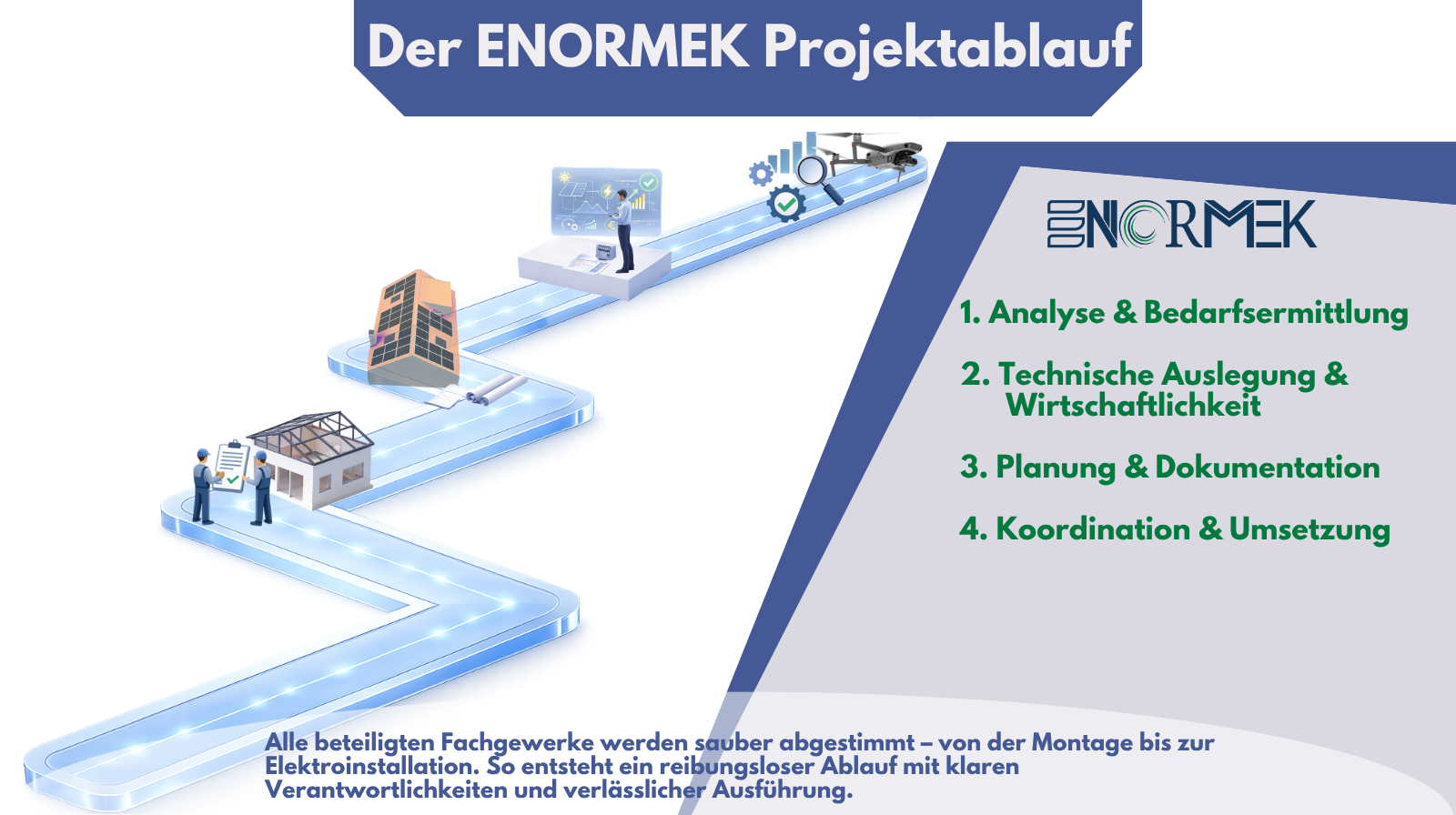 Projektablauf von ENORMEK als Folien-Slider – Folie 4
