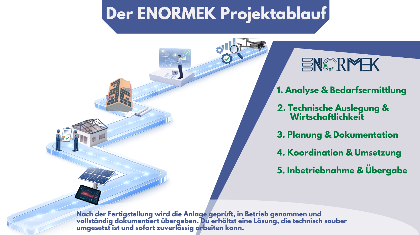 Projektablauf von ENORMEK als Folien-Slider – Folie 5